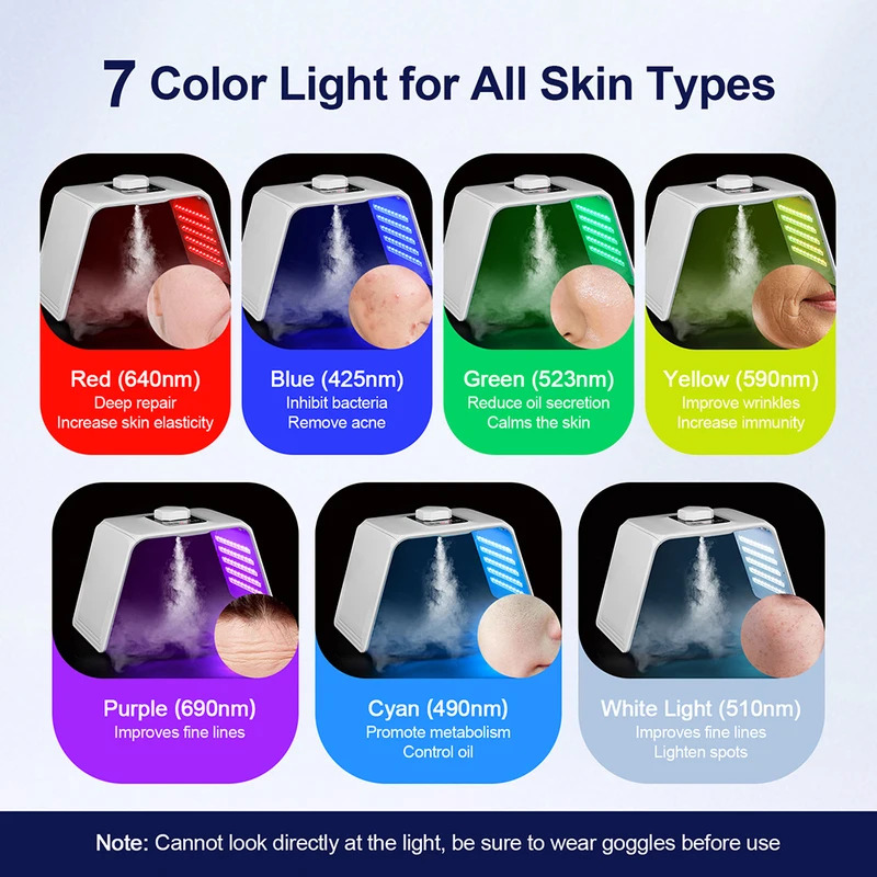 7-kleuren LED Foton Schoonheid - Spa & Wellness Centre Lielupe recensie en prijs